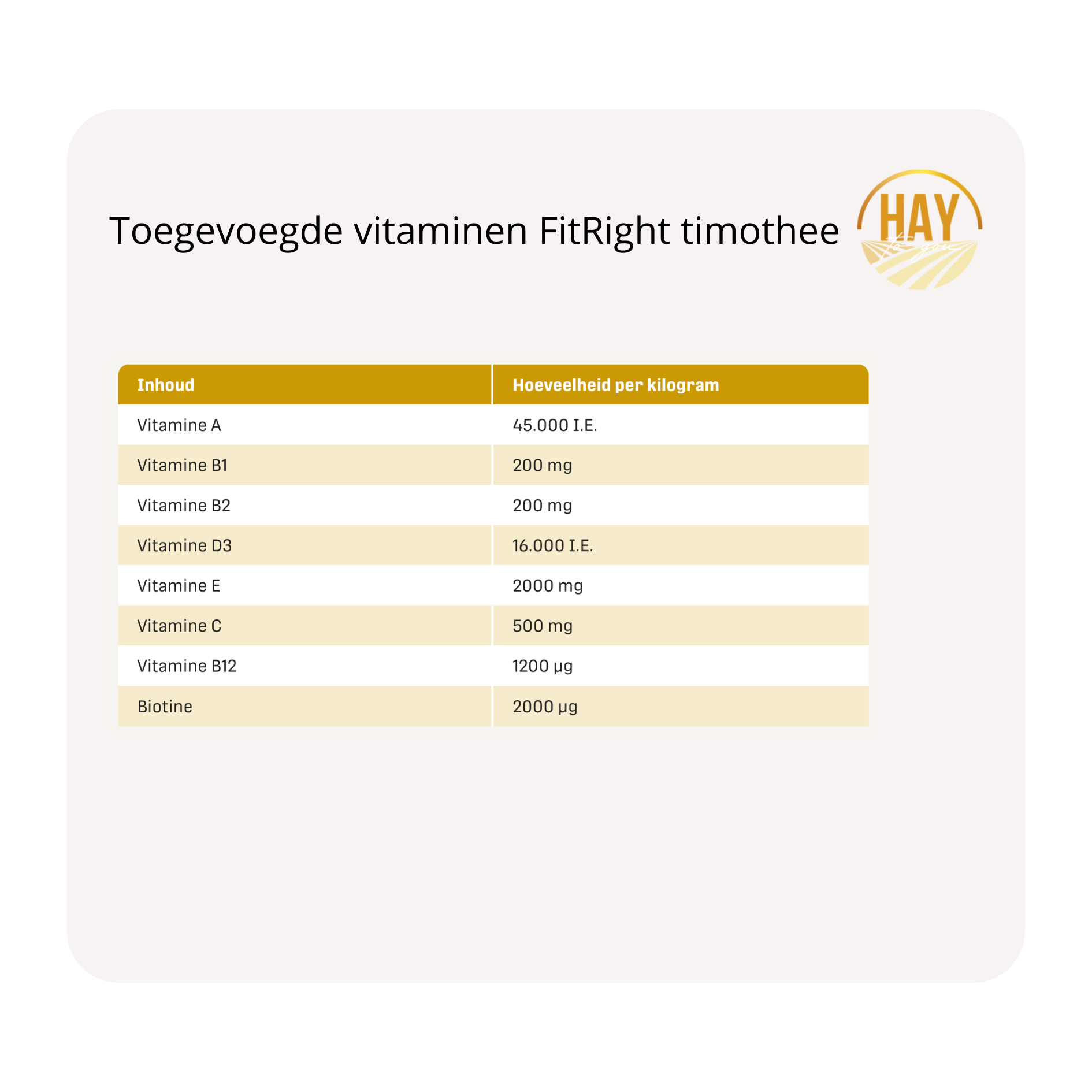 toegevoegde vitaminen voeranalyse metazoa krachtvoer en supplementen FitRight timothee